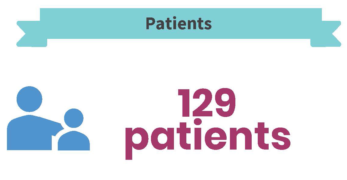 129 amputee patients